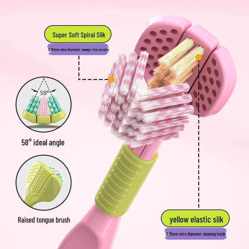 RAOYI Gentle Care Soft Bristle Toothbrush 3-Pack