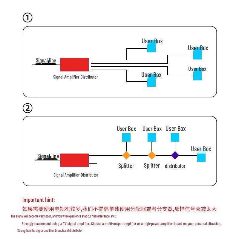 FengYingZi Cable TV & Video Signal Distribution Accessories
