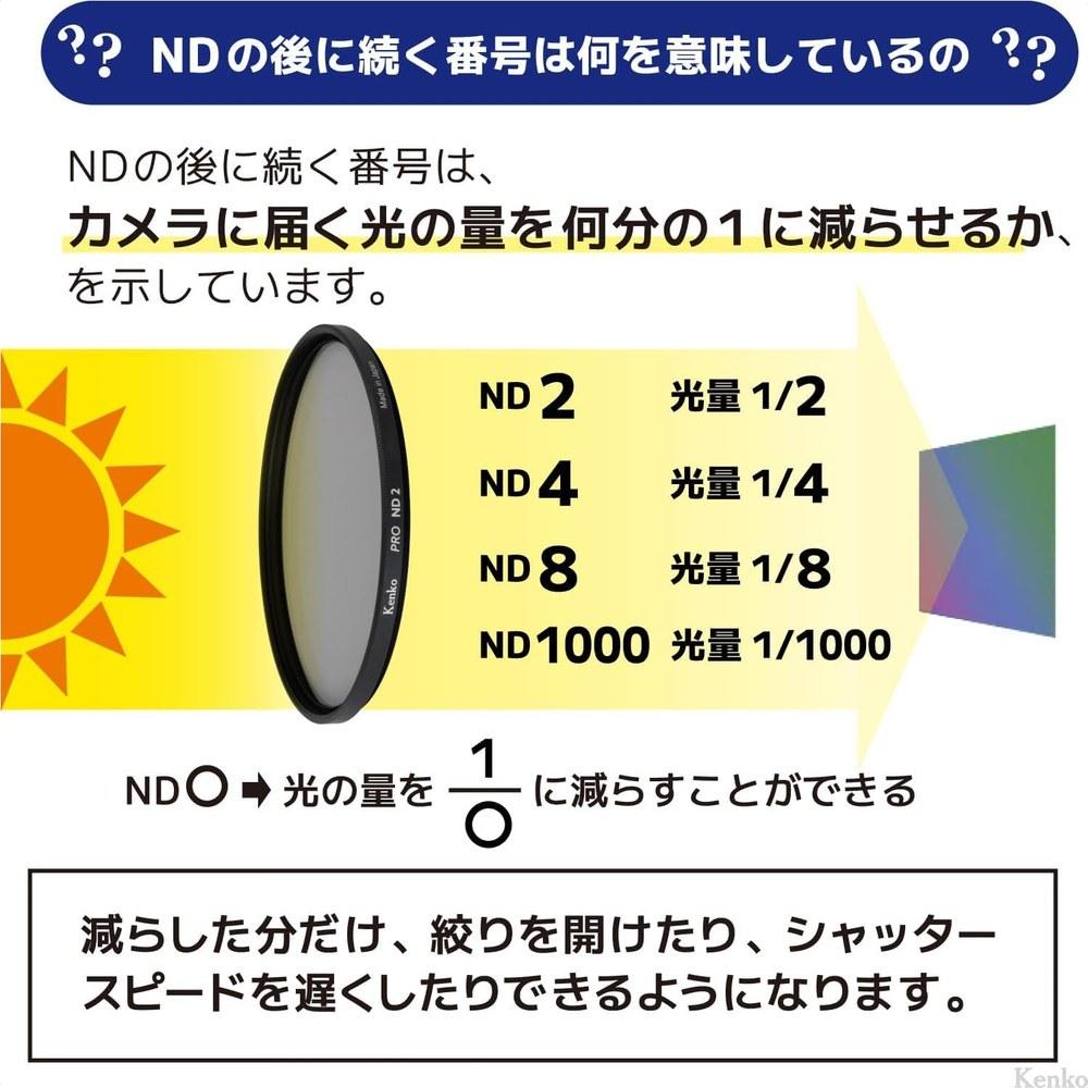 KENKO PRO ND Filter ND1000 N 62mm Light Reduction High Neutral Performance Vacuum Deposition Technology