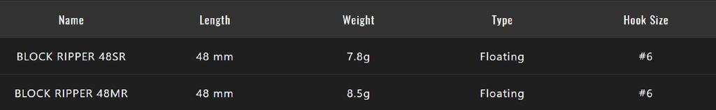 Jackall Block Ripper 48 Mr Floating Lure Chart Back Pearl (9286)