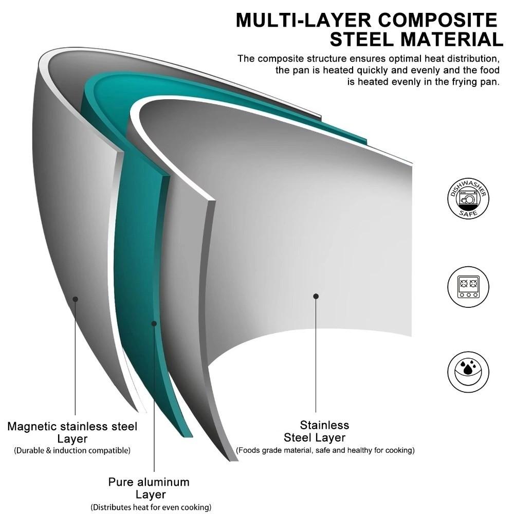 Multi-functional Frying Pan Uncoated Fried Steak Pot New NonStick Skillet  Gas Induction Cooker