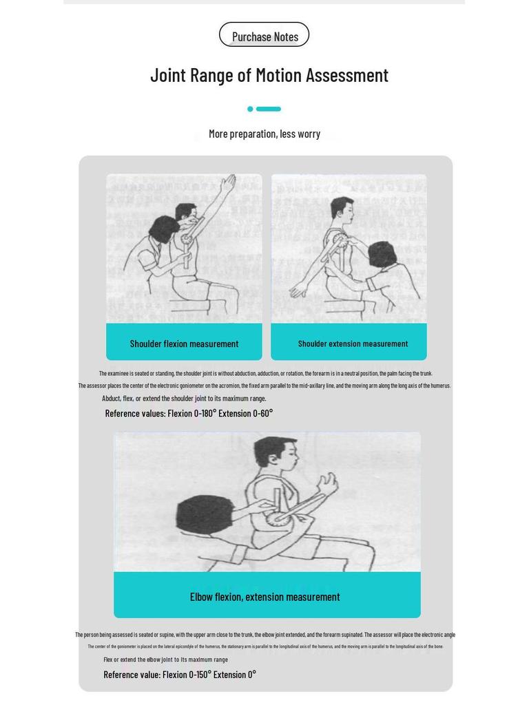 Limb Goniometer for Joint Motion Assessment in Rehabilitation and Orthopedics