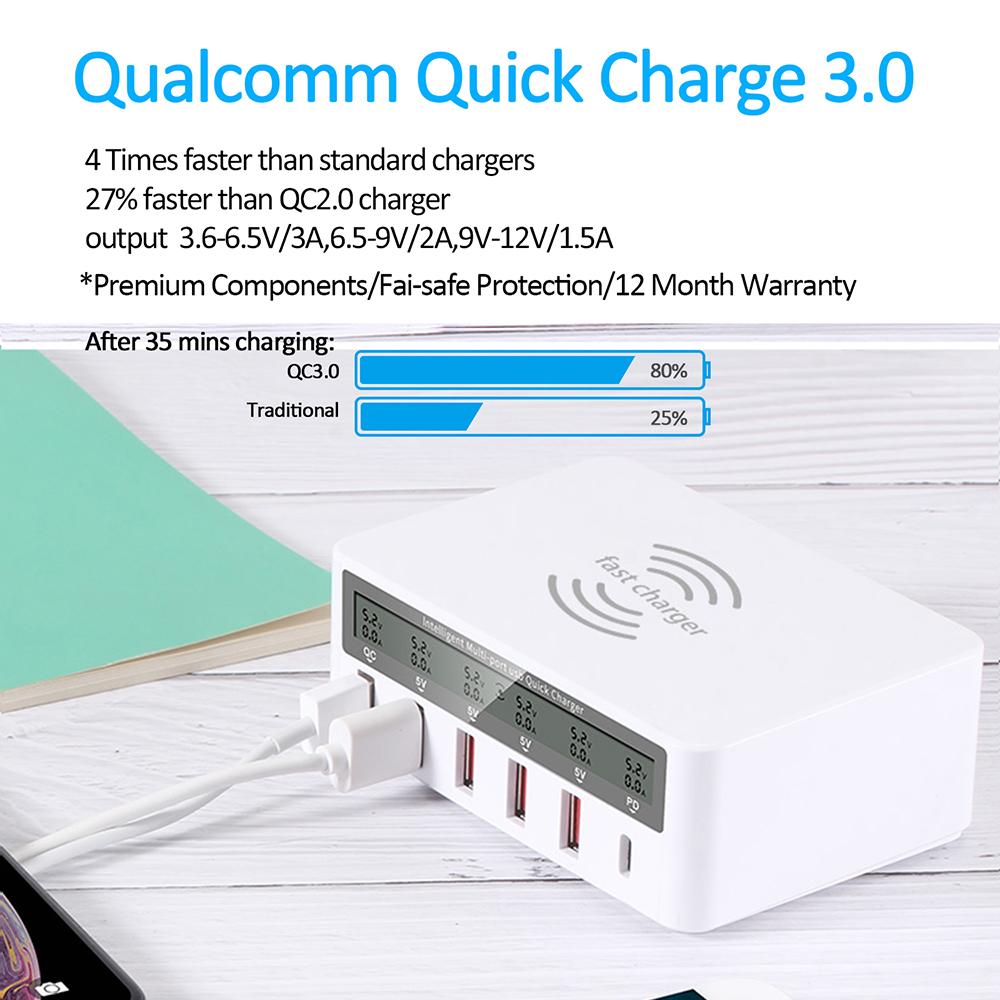 USB PD QC Charger Adapter Wireless Charger 6 Ports Fast Charging Station for IPhone 16/15/14 Pro Max IPad, Samsung Huawei