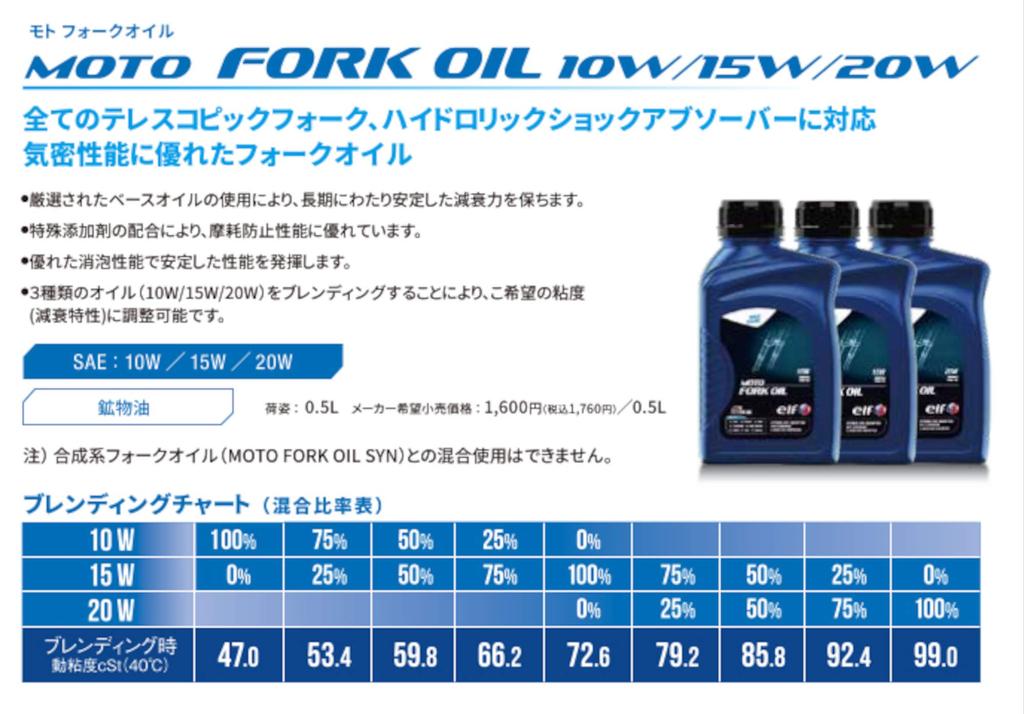 Elf Motorcycle Fork Oil MOTO FORK OIL 20W Highly Refined Mineral Oil 0.5L 213963