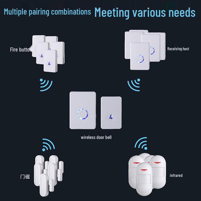 Customizable Wireless Doorbell with Long-Distance Remote Control and Personalized Packaging for Home & Apartment