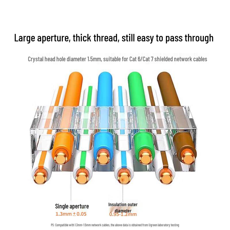 Ugreen Cat6A Shielded RJ45 Ethernet Connector