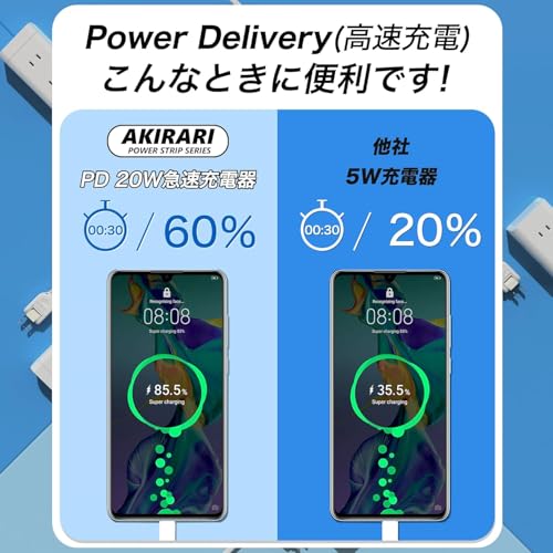 Tower Power Strip with PD20W Fast Charging, 6 USB Ports, 2 USB-A Ports, 1 Type-C Port, 1m Mini Extension Cord, Lightning Protection, Multi-Tap, Octopu