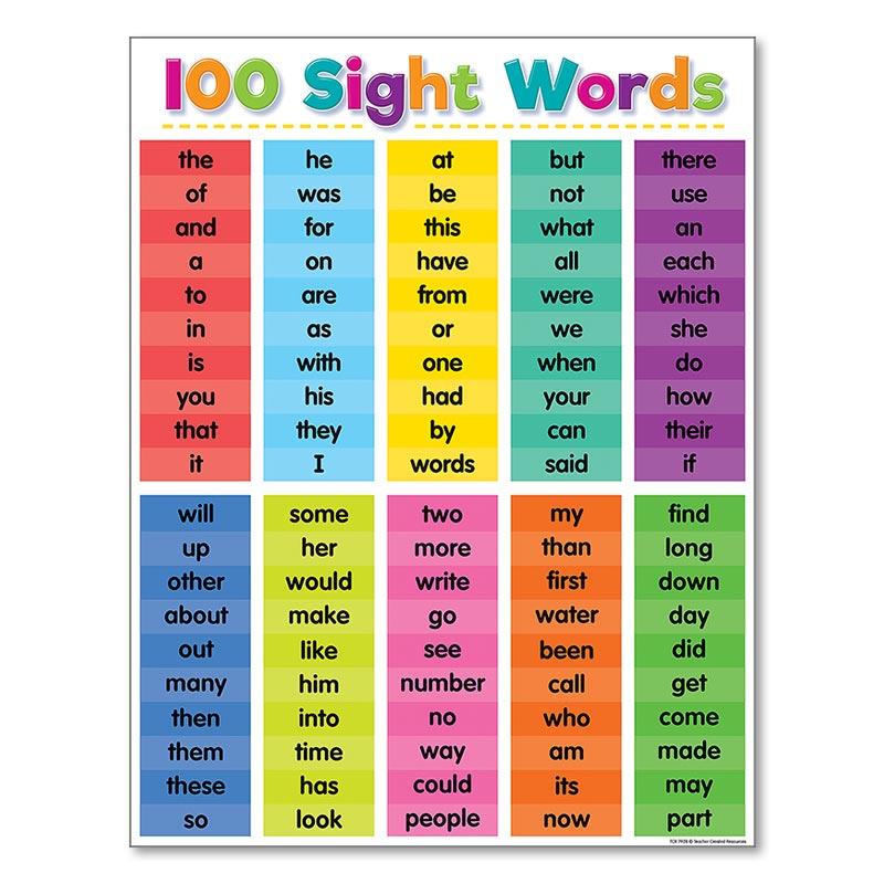 Poster Scuola Materna Bambini Imparare Pittura su Tela Matematica Inglese Stampa Decorazione Murale Colorato Alfabeto Educativo
