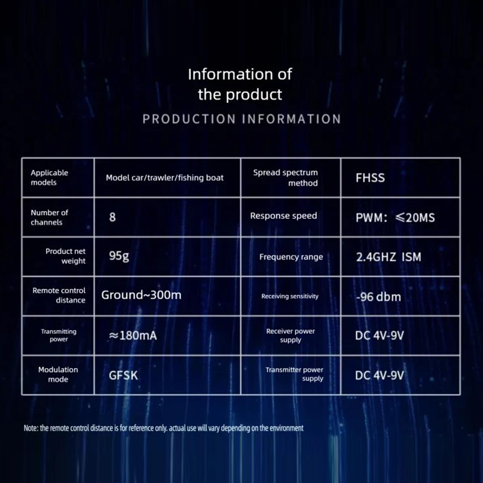 

Advanced DS800 8CH 2.4Ghz Remote Radio Equipment And F08A Receiver Package For fan Models 1