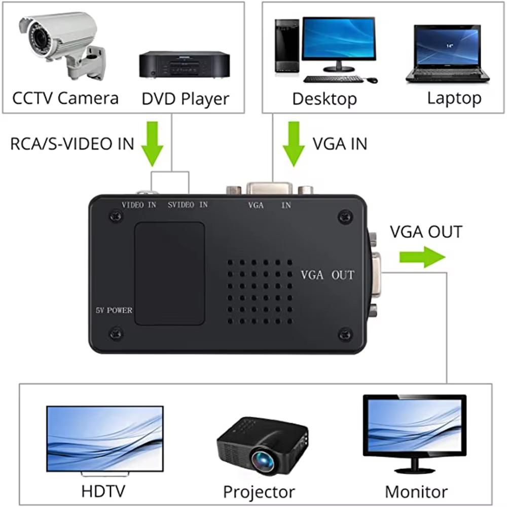 AV To VGA Adapter RCA VGA Converter PC RCA Composite S-Video AV Input To PC VGA LCD Output Converter Switch Box