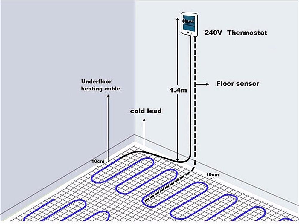 20W/m Electric Underfloor Heating Cable for Tile and Laminate Floors