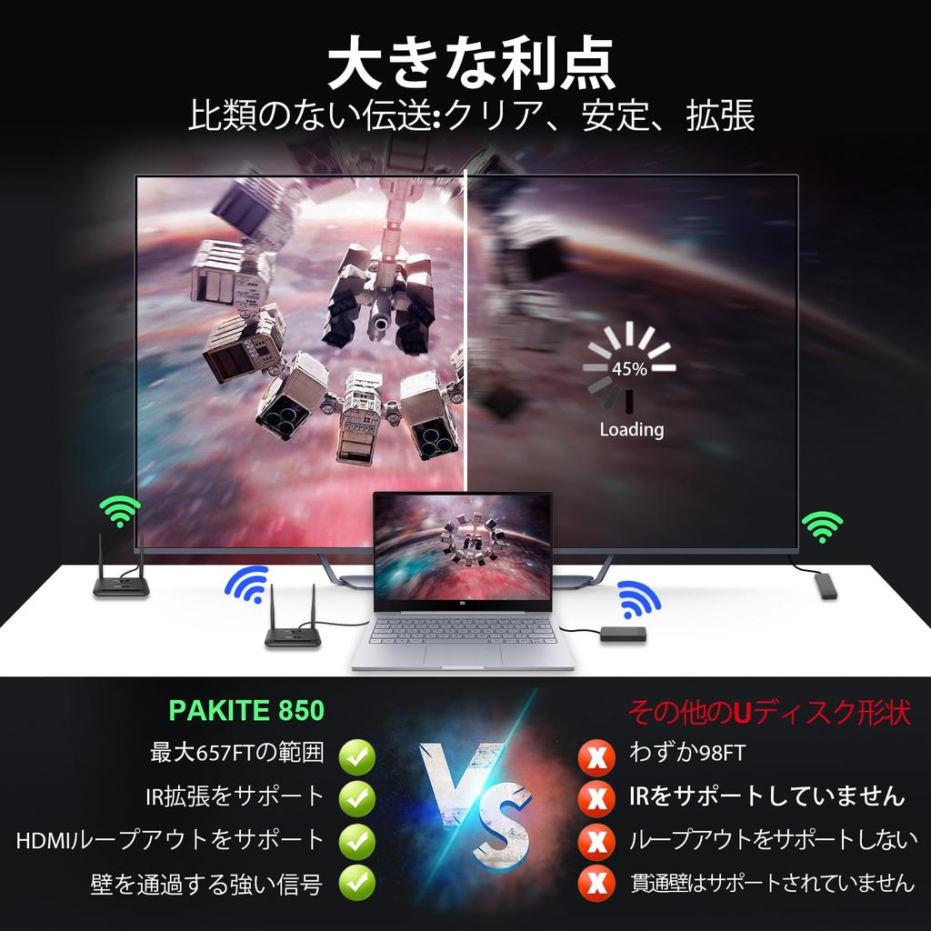 PAKITE Genuine Wireless HDMI Transmitter and HDMI Wireless 1080P Full Max Distance Infrared Remote Control HDMI Ring Output Suitable for Cable TV Box