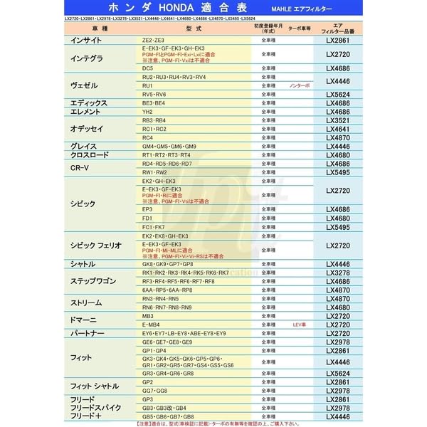 Mahle Air Filter for Honda Acty Vamos, 273.6mm Long X 151.5mm Wide X 37mm High, LX 2199