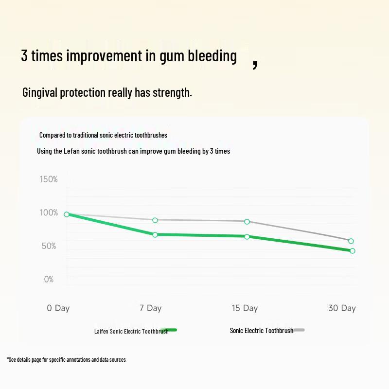 Laifen SE Sonic Electric Toothbrush