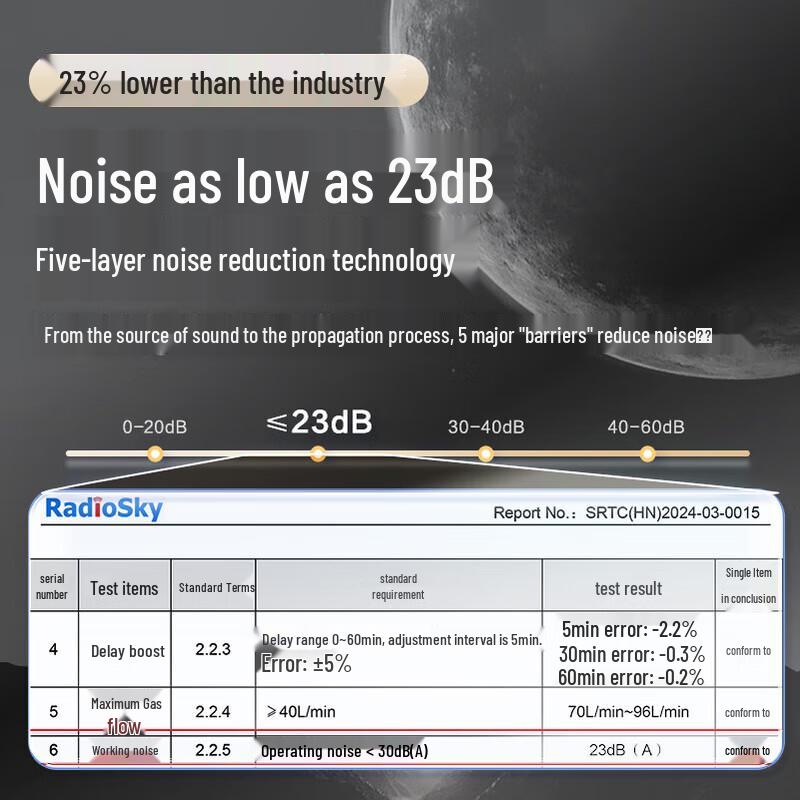 

Cofoe CR120 Semi-Automatic CPAP Device