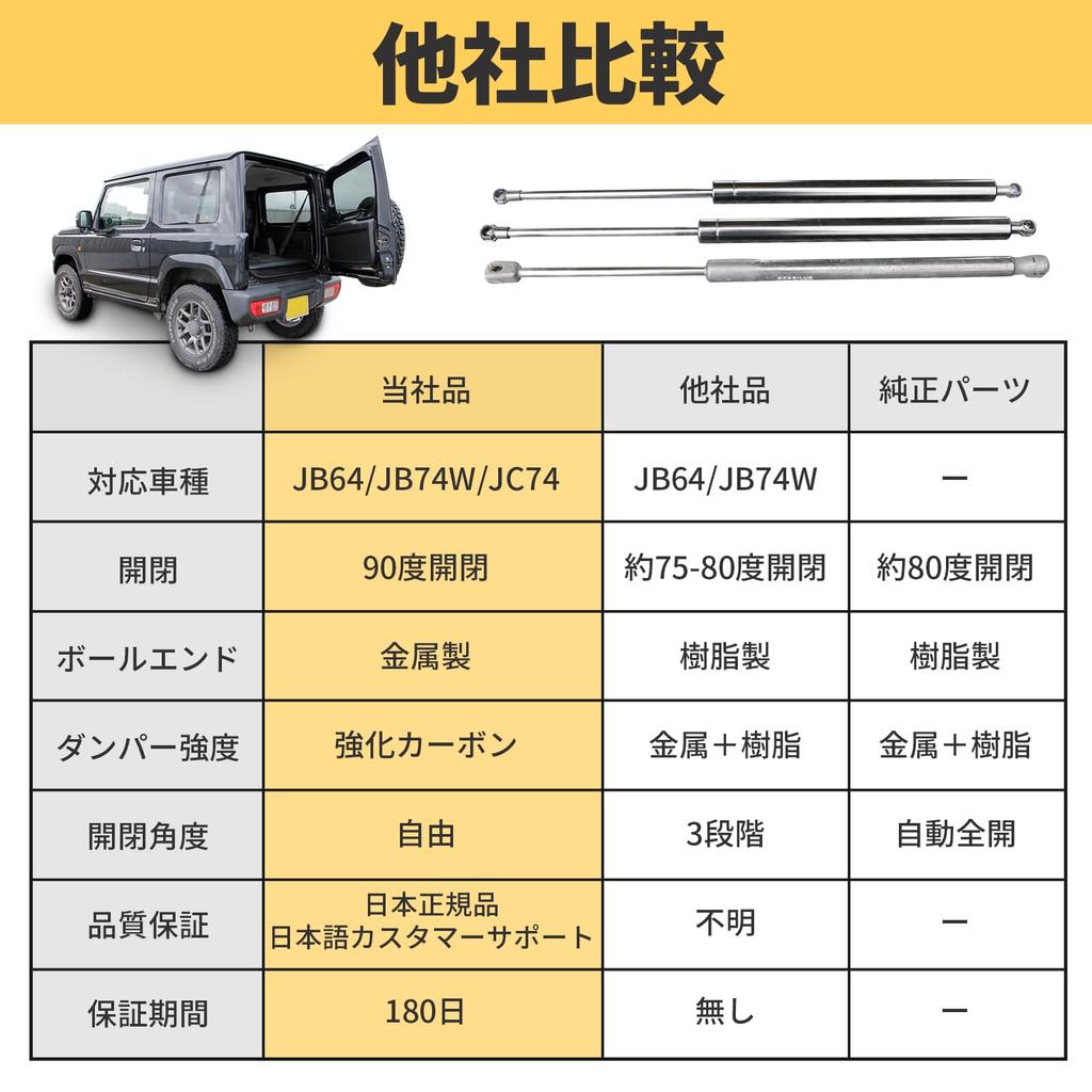 GRANDOOR Jimny Back Door Damper with Opening and Closing Stopper 90-Degree