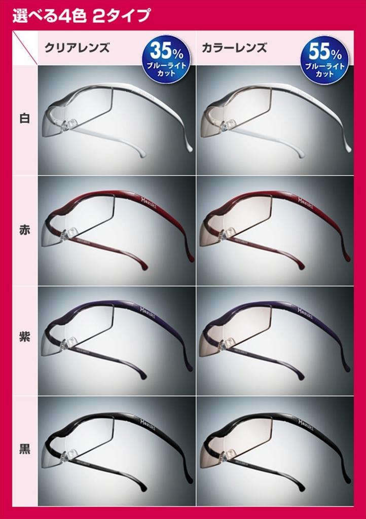 Hazuki Compact Clear Purple Loupe, 1.32x Magnification, Lens,