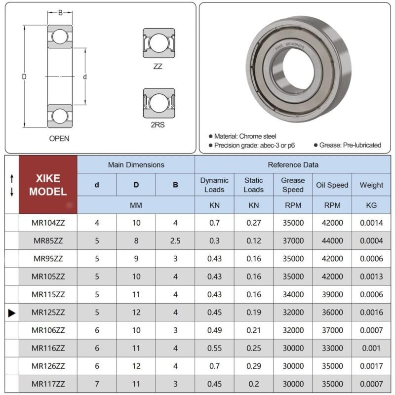 50pcs Bearing 2x5x2.5mm MR52ZZ MR62ZZ MR63ZZ MR72ZZ MR73ZZ MR74ZZ 4x7x2.5mm Deep Groove Ball Double Shielded Abec-3 Bearings