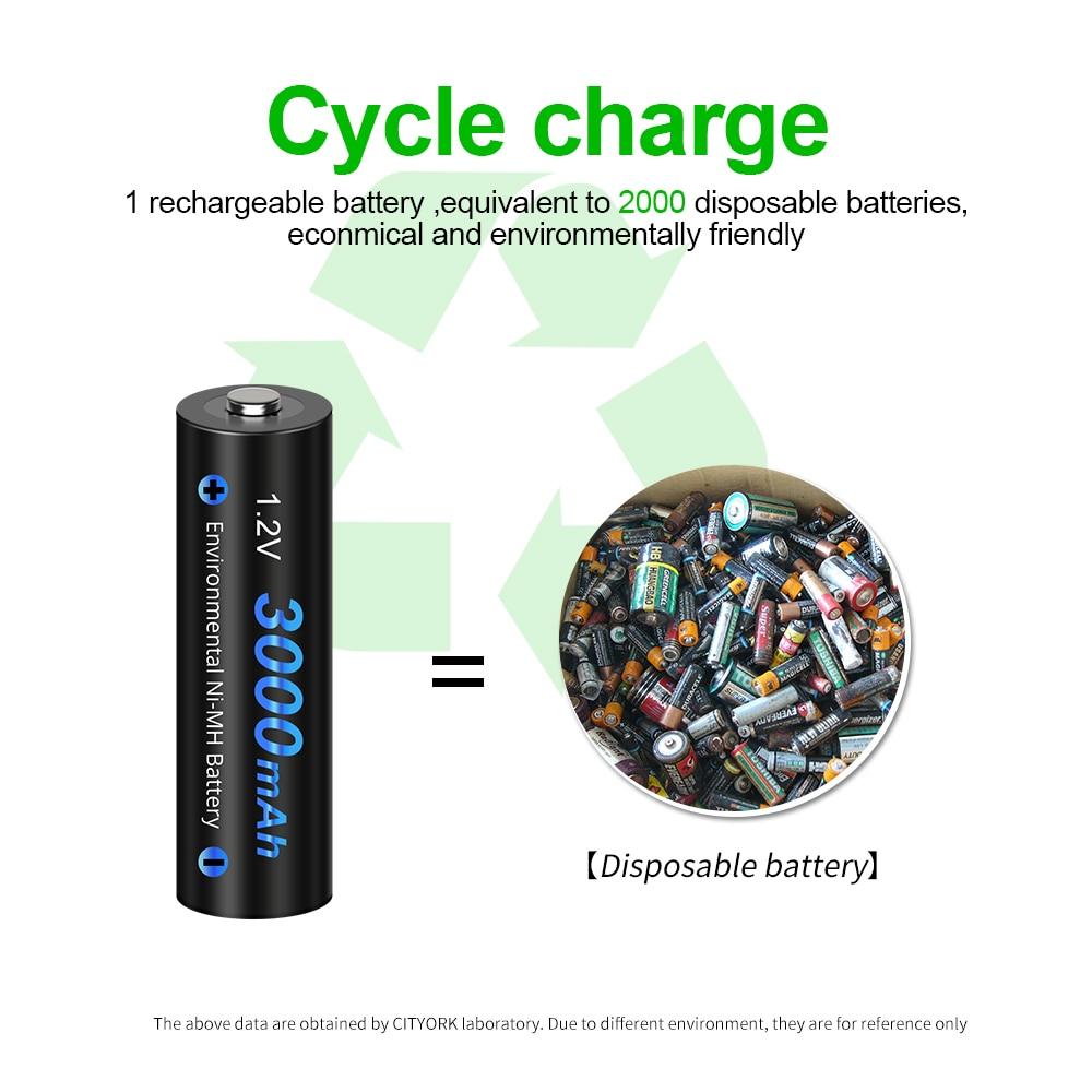 Cityork 1,2 V AAA wiederaufladbare Batterie NI-MH 1100 mAh wiederaufladbare 3A-Batterien für LED-Taschenlampen-Spielzeugauto + 8 Steckplätze Ladegerät