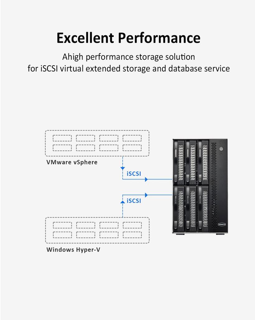 TerraMaster 6 Bay High Performance NAS Ideal for Small and Medium Sized Businesses N5095 QuadCore CPU 4GB DDR4 Network Attached Storage 2x Ports not
