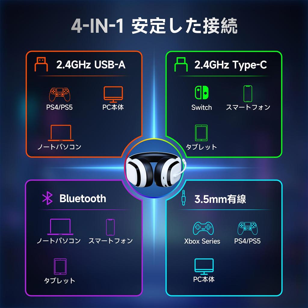 Wireless Gaming PS5 Headset Bluetooth Connection Surround Latency 50mm Drivers Up to 70 Hours Battery Life Compatible with Headset, 5.3 / 2.4GHz,