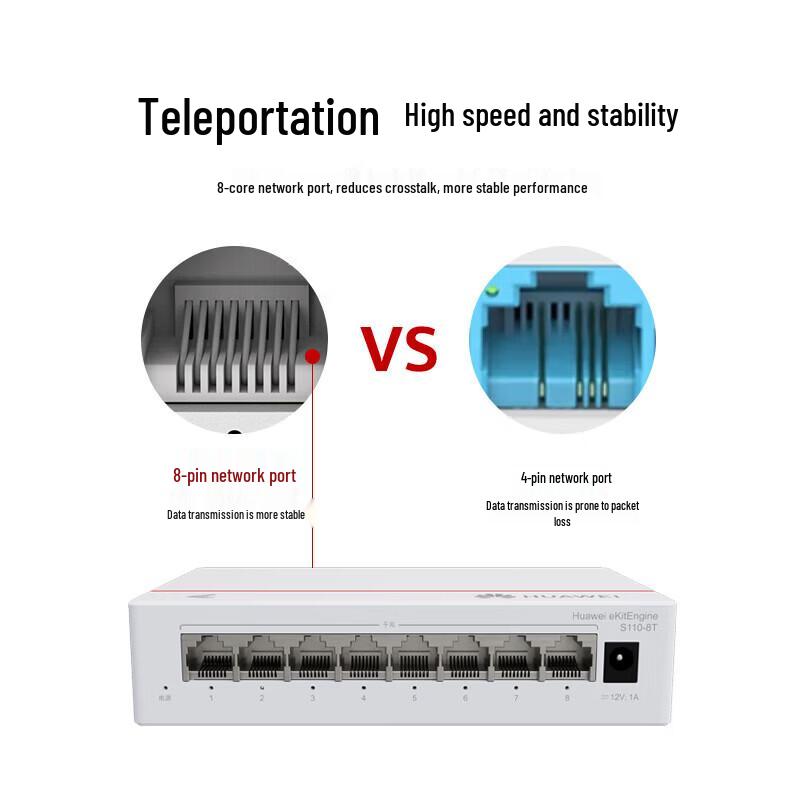 Huawei S110-8T 8-Port Unmanaged Gigabit Ethernet Switch