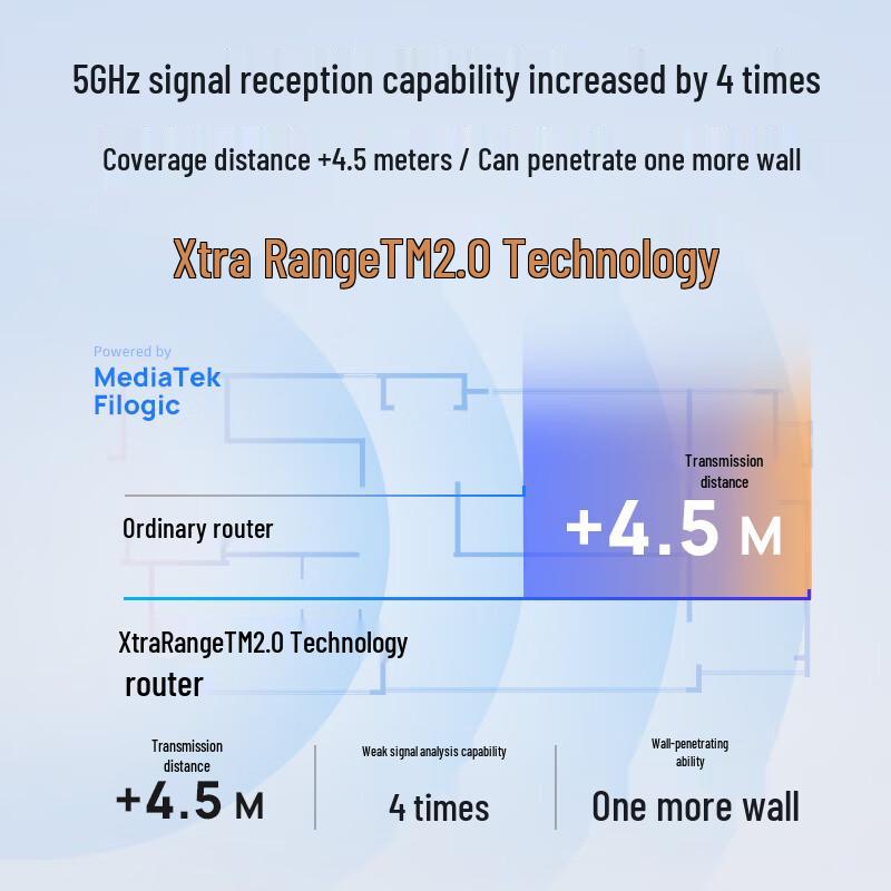 Tp-Link BE3600 WiFi 7 Gigabit Dual-Band Wireless Router (CN Version)