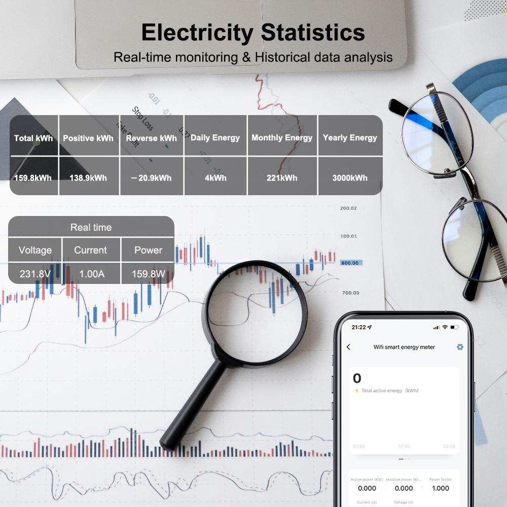 Jednofázový Din Rail WIFI Chytrý měřič spotřeby energie Měřič spotřeby energie KWh Watt Metr s Alexa pro chytrou domácnost