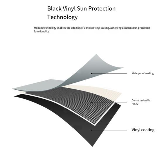 Baby Stroller Umbrella with Clamp UPF 50+ Sun UV Protection Adjustable Waterproof Windproof Universal Outdoor UV Blocking Pram Parasol