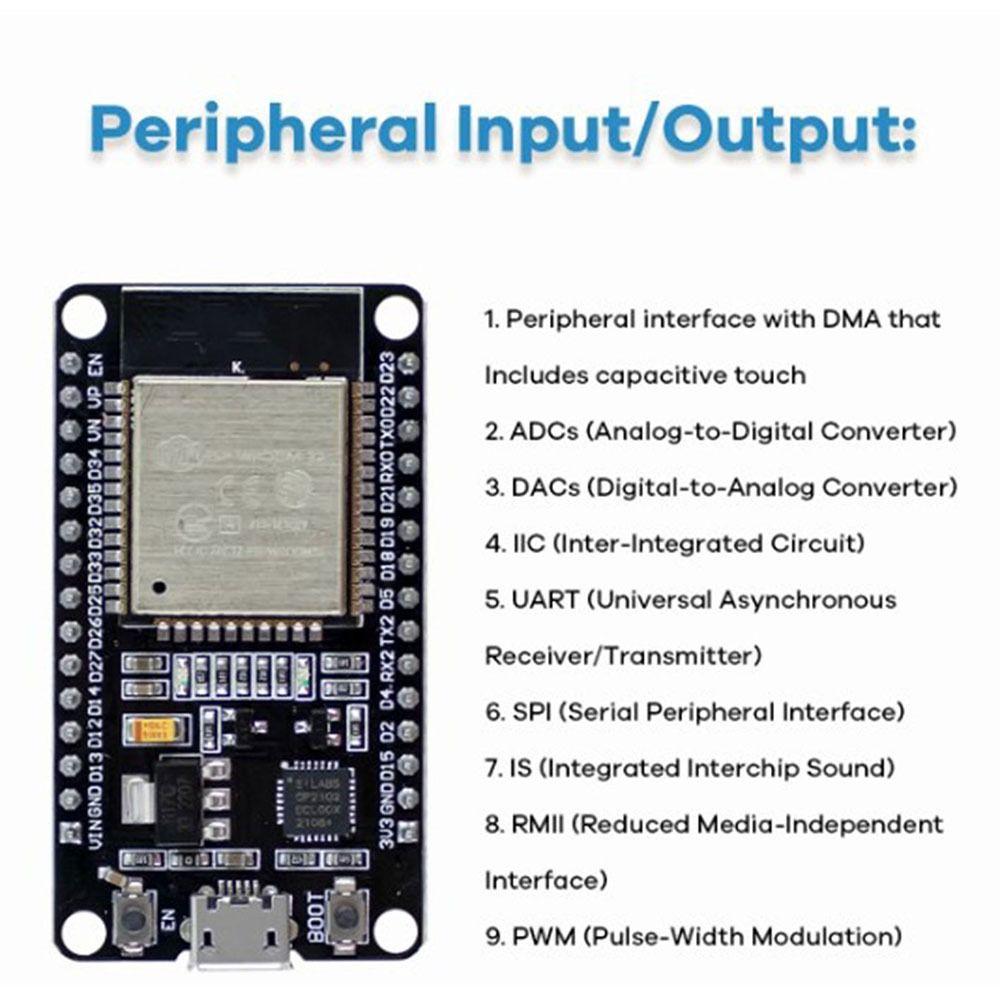 Basic Development Board  Starter Kit DIY WiFi Development Board Kit ESP32  Starter Kit