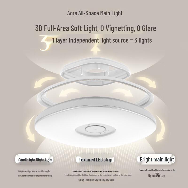 BenQ Aora Smart LED Ceiling Light