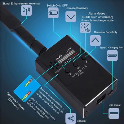 Toegangscontrole en alarmsystemen – Interferentiesignaal detectoren