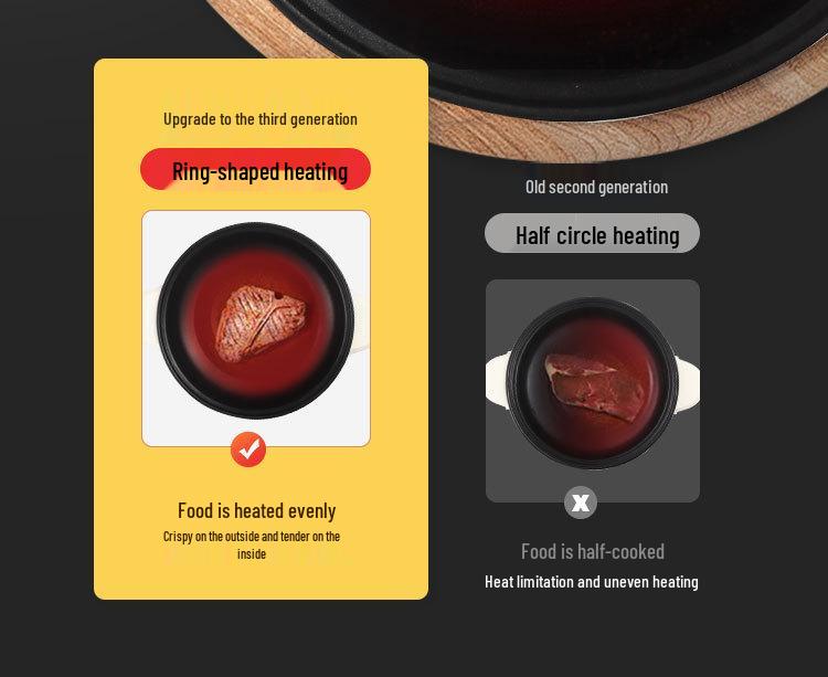 Multifunctional Electric Cooker: Rice Cooker, Steamer, Frying Pan, and Heating Pot