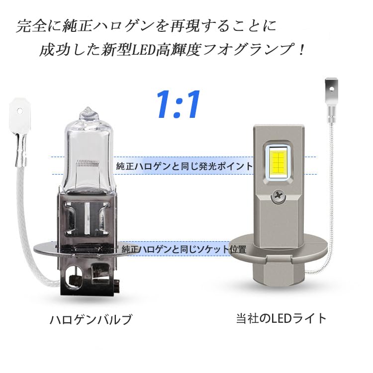 AUTOXBERT H3 LED Fog Lamp, High Brightness, 20 W, 3570 SMD Adjustable Angle, Compatible