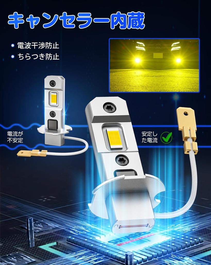 Suparee LED H3 Fog Light, Shortest in the Industry, Road Transport Vehicle Act, 12