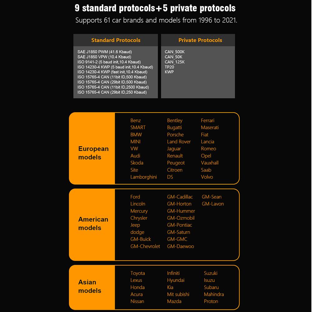 Clear Fault Code Reader M302 Automotive Fault Diagnosis Tool Multi-language Car Accessories Car OBD2 Scanner