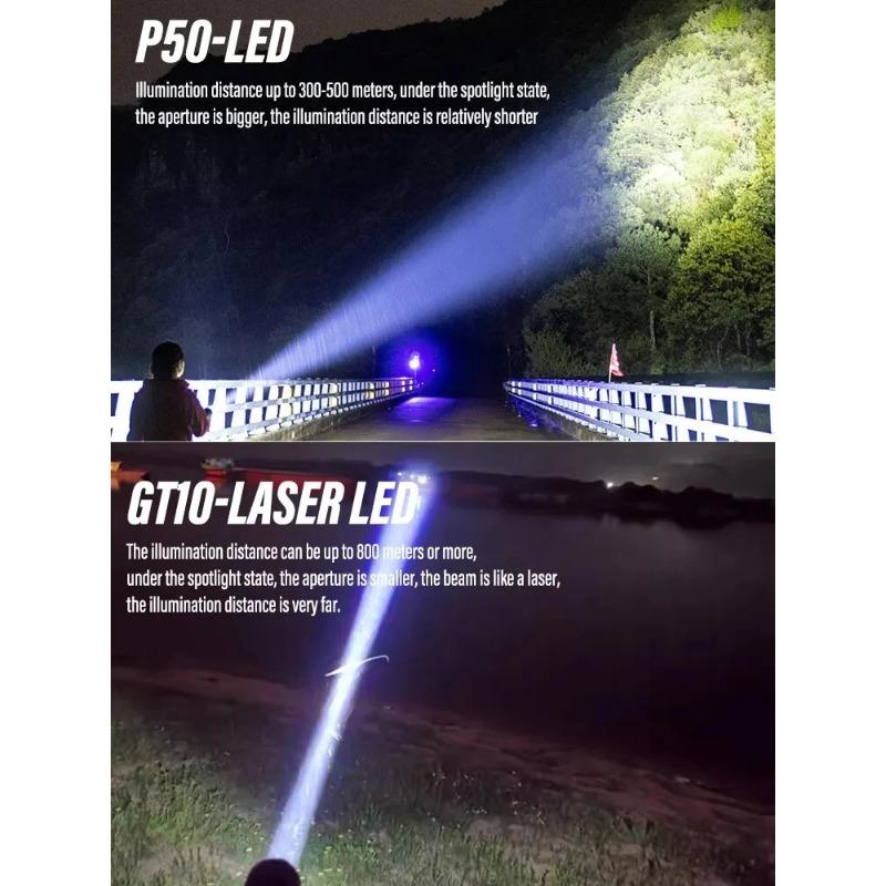 Powerful LED Flashlight Camping Torch ABS + Plastic Material Telescopic Zoom With Tail COB Floodlight Multiple Lighting Modes
