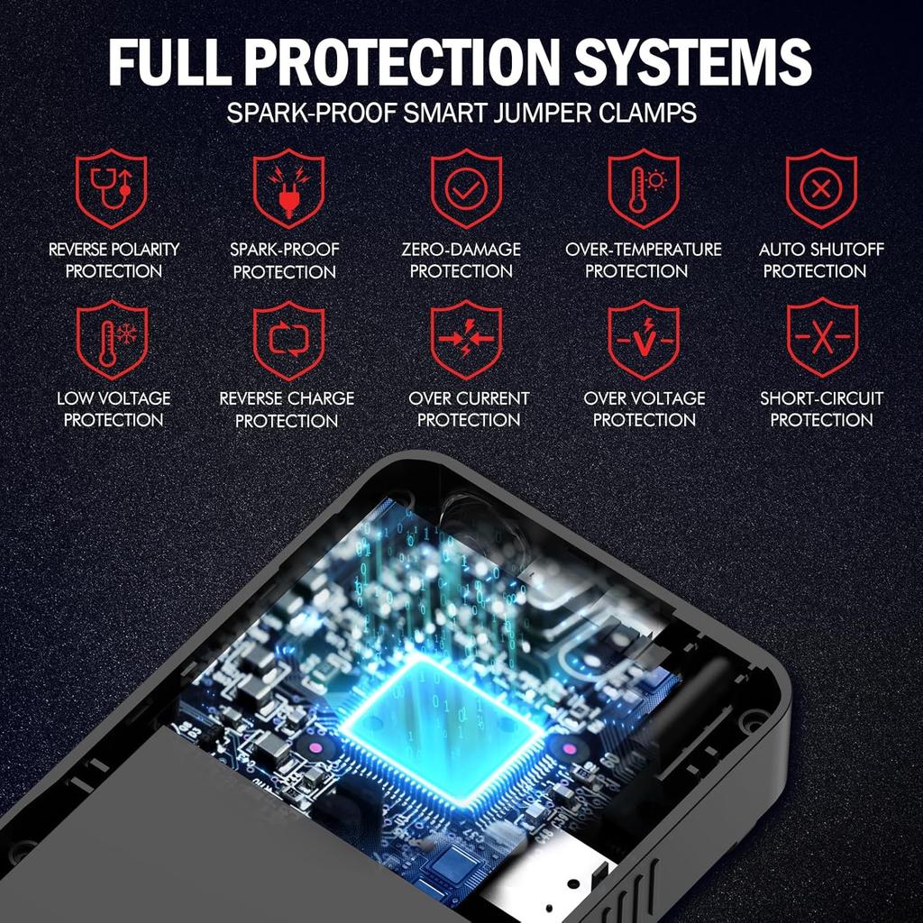 Jump Starter 4000A 88.8Wh Portable Car Battery Booster with Smart Clamps, Quick Charge, LED Light, Up to 10L Engine