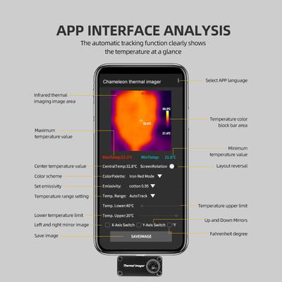 Infrarot-Wärmebildkamera 20 °C bis 1000 °C Handgeführte Wärmebildkamera Multifunktionaler Thermodetektor