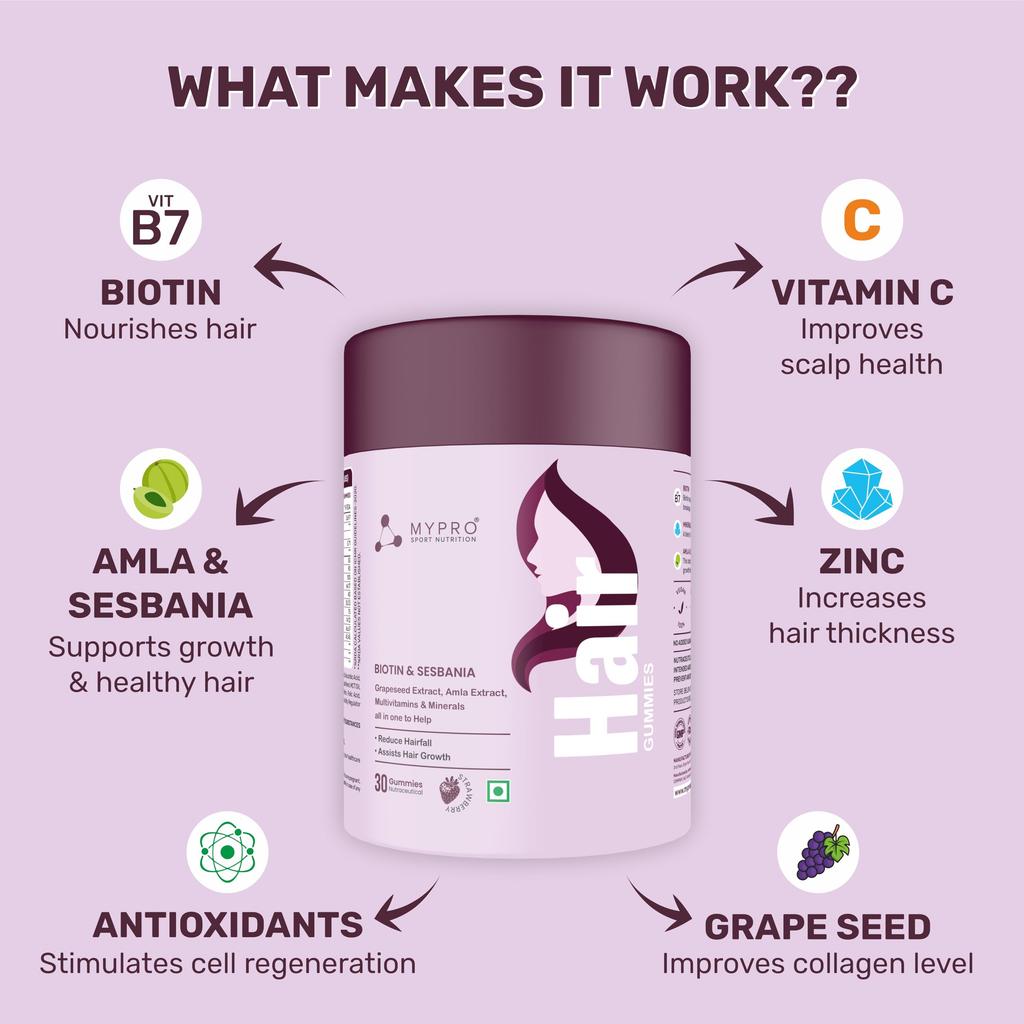 Mypro Sport Nutrition Biotin Hair Gummies | for Stronger & Healthy Hair & Assists Hair Growth | With Sesbania,Amla Grapeseed Extract | Hair Suppl