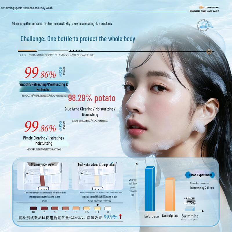 dyey Swimmer's 3-in-1 Dechlorinating Wash 250ml