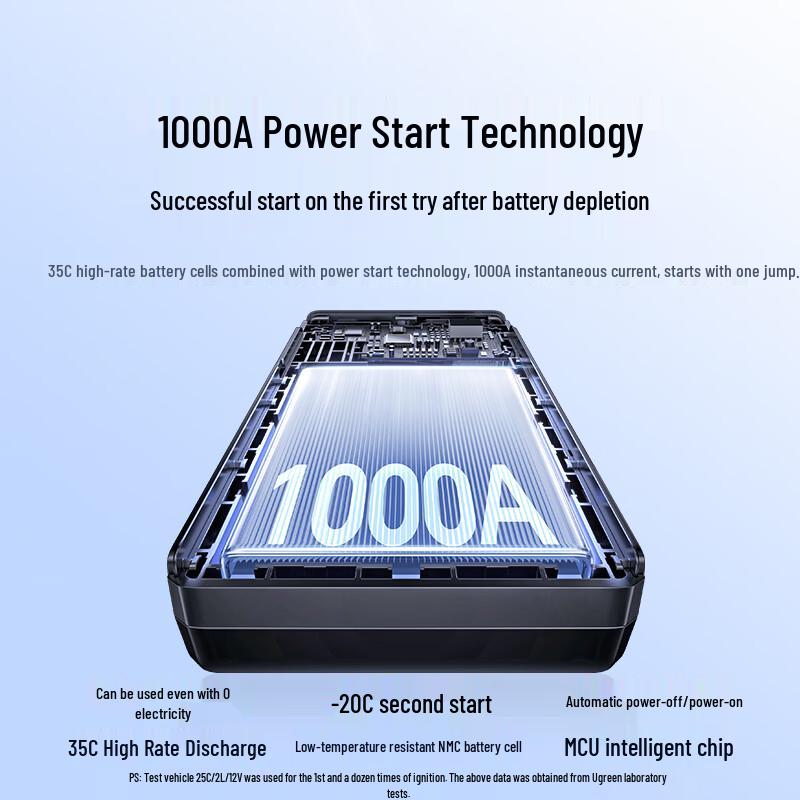 Ugreen Car Jump Starter & Power Bank