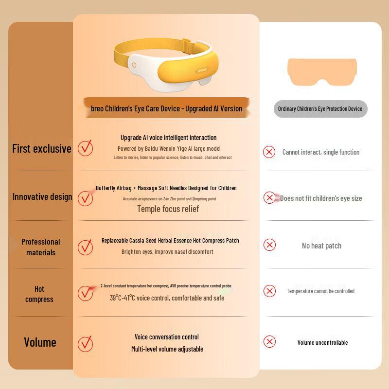 Breo See5K Pro AI Smart Eye Massager