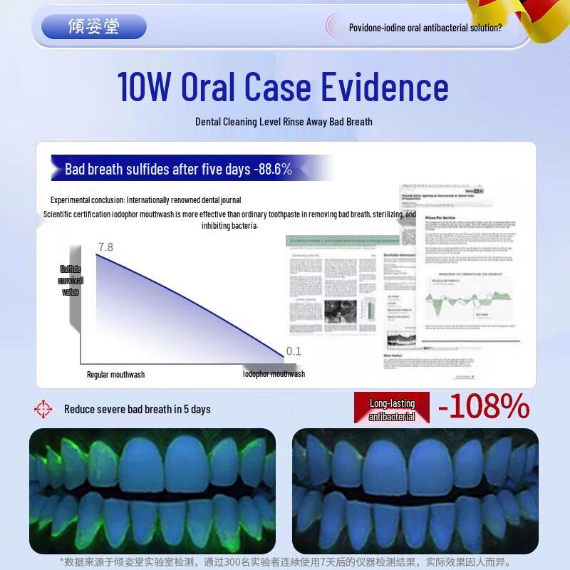 Qingzitang Povidone-Iodine Mouthwash