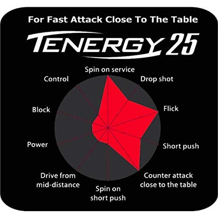 [Butterfly] Table Tennis Rubber Tenacity 25, Red, Medium