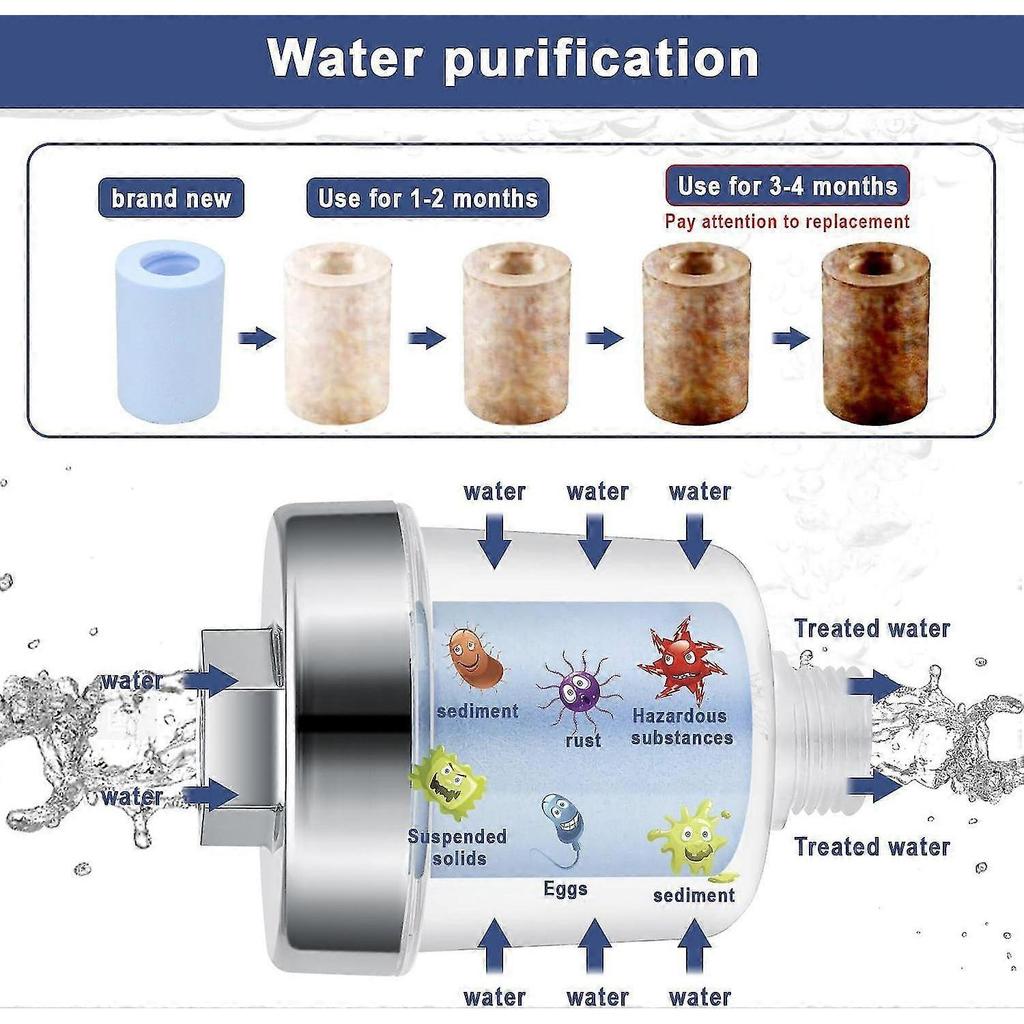 Pack Of 2 Shower Filters For 1/2 Inch Connections, Shower Filter With 10 Interchangeable Blue Filters - DD