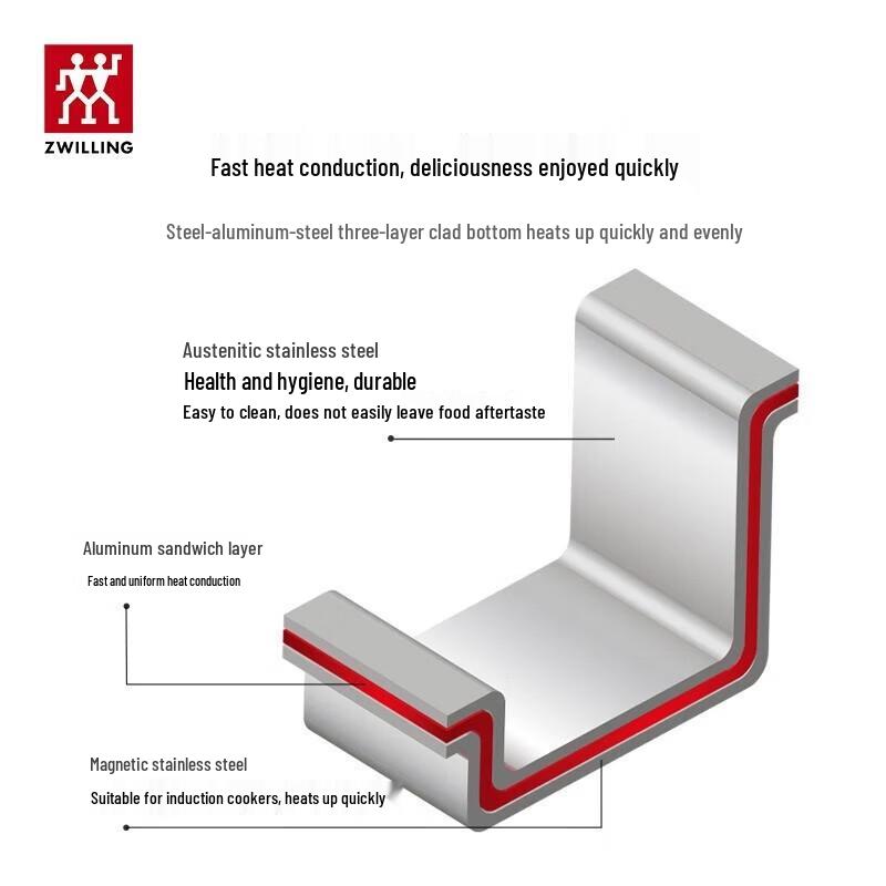 Zwilling Nova Plus 28cm Stainless Steel Steamer & Soup Pot Set