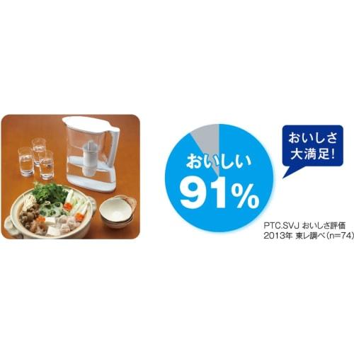 Genuine Toray Replacement Cartridges for TORAY PTC.SV2J Jug-Style Water Purifiers, High Removal Type, Pack of 2, Compatible with All Products Starting