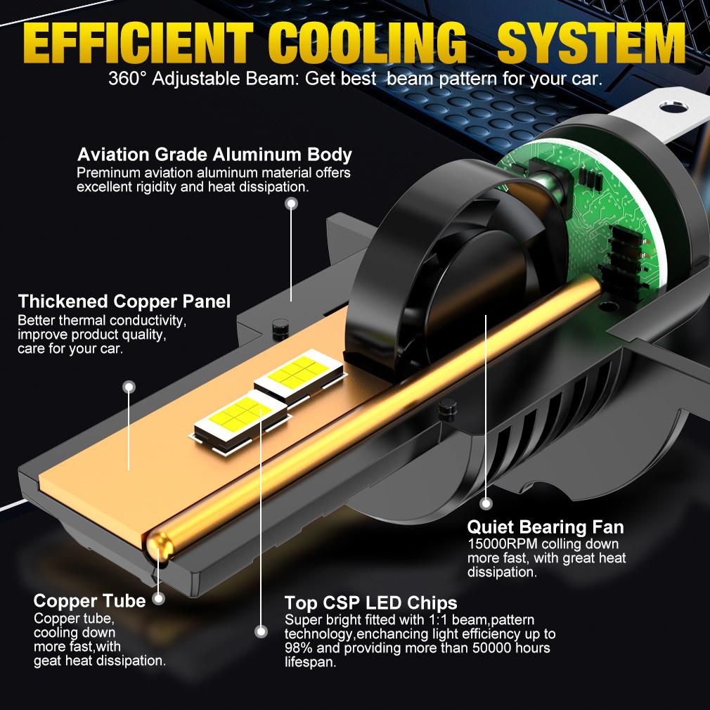 2Pcs Canbus H4 LED Headlight Bulbs High Low Beam 25000LM Car Motorcycle Lights 24pcs 3570 CSP Turbo Led Copper Tube Lamps Auto Moto Headlamp 12V 6500K
