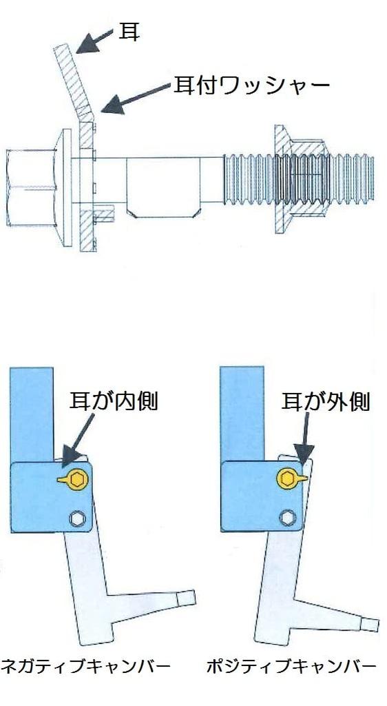 Syowa-Racing Carbide Camber Bolts M12 2